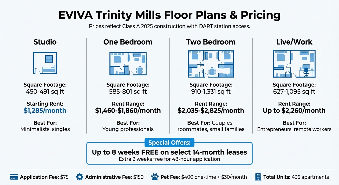 EVIVA Trinity Mills Apartments Floor Plans and Pricing Guide