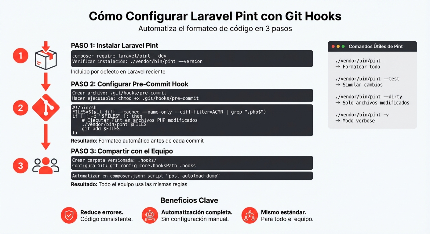Guía paso a paso para configurar Laravel Pint con Git Hooks