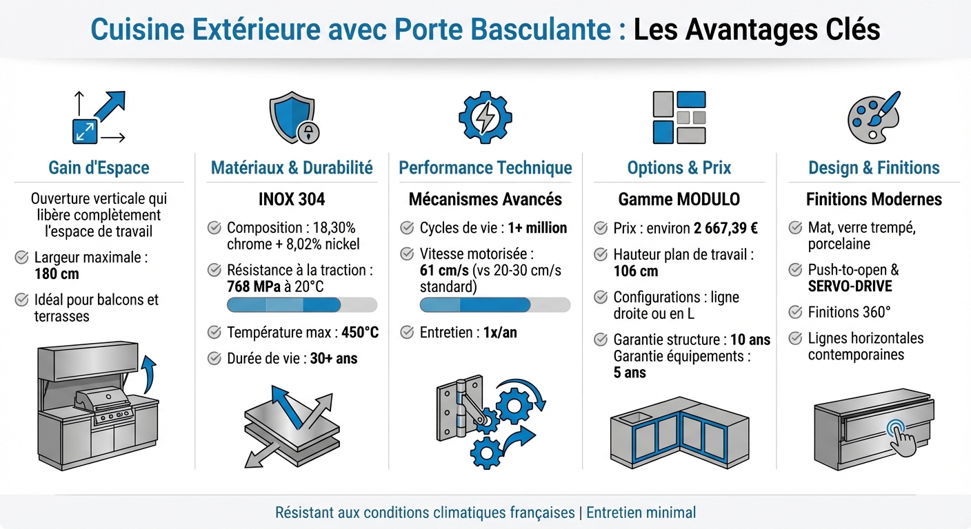 Avantages des Portes Basculantes pour Cuisines Extérieures