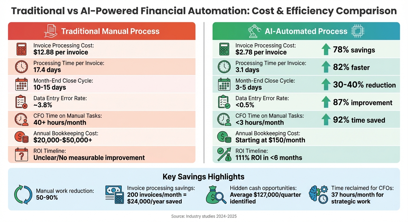 Traditional vs AI-Powered Financial Automation Cost and Efficiency Comparison