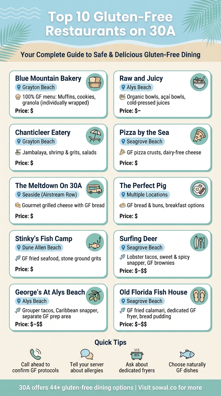 Top 10 Gluten-Free Restaurants on 30A: Location, Offerings & Prices