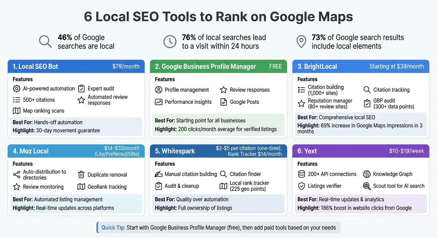 Comparison of 6 Local SEO Tools for Small Businesses: Features and Pricing
