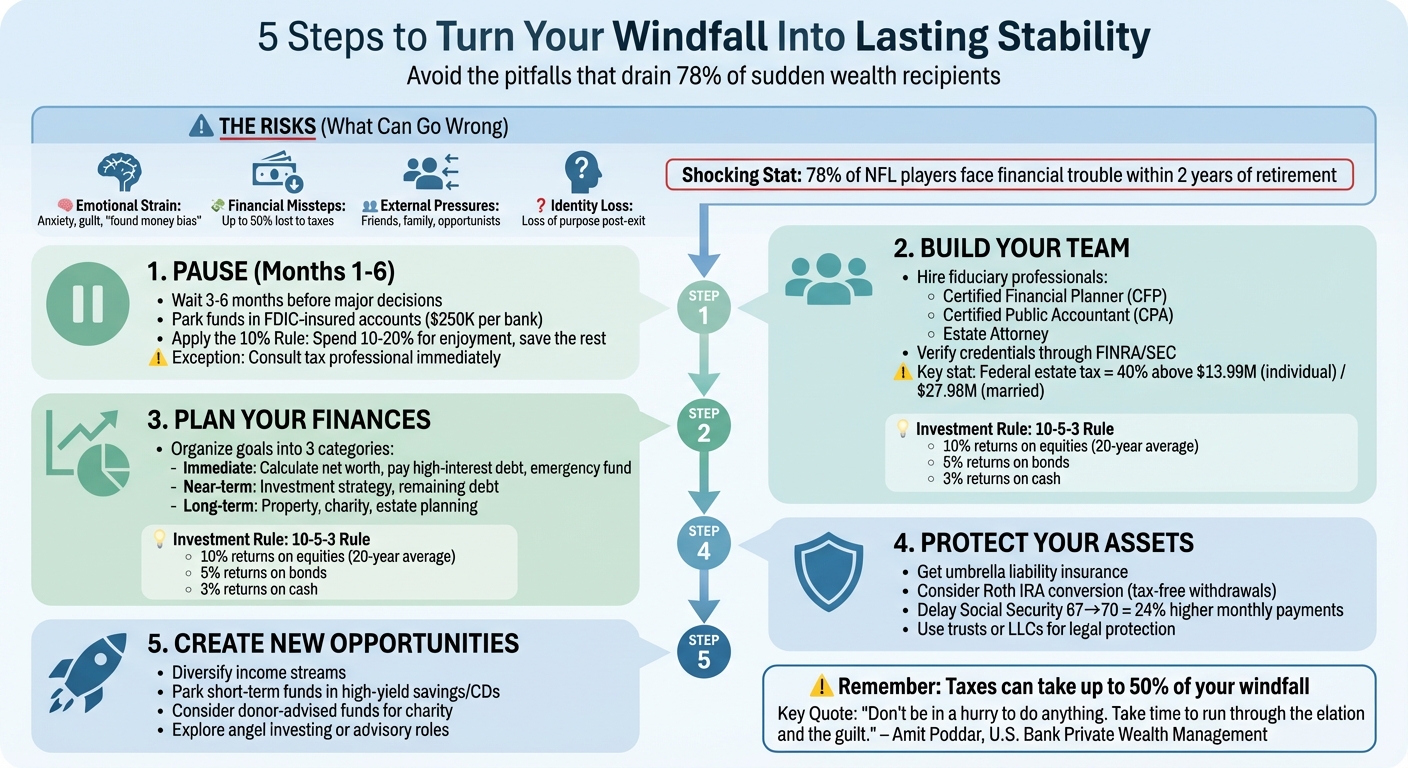 5-Step Guide to Managing Sudden Wealth After a Financial Windfall