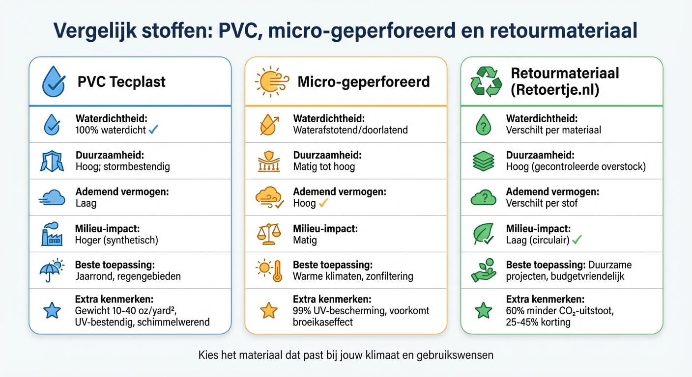 Vergelijking luifeldoek materialen: PVC, micro-geperforeerd en retourmateriaal