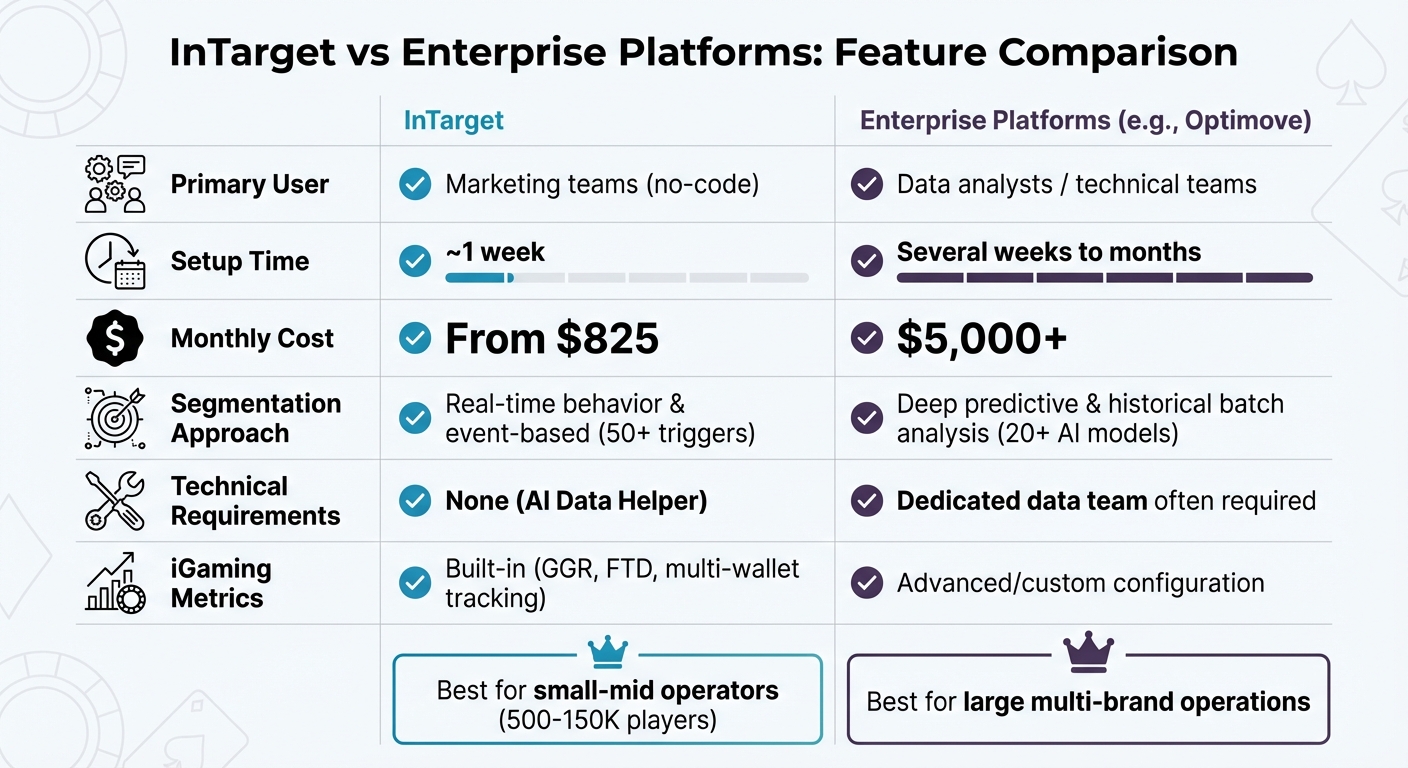 InTarget vs Enterprise Platforms: iGaming Segmentation Comparison