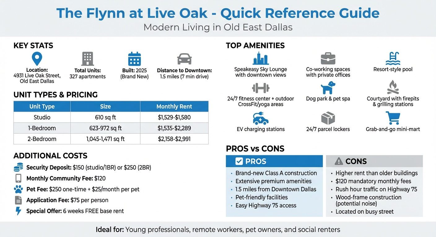 The Flynn at Live Oak Apartments Quick Reference Guide