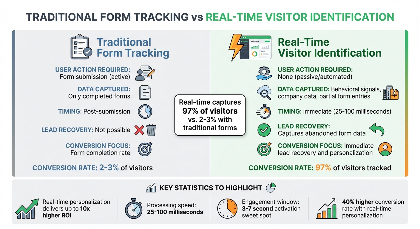 Real-Time vs Traditional Form Tracking: Key Differences and Performance Metrics