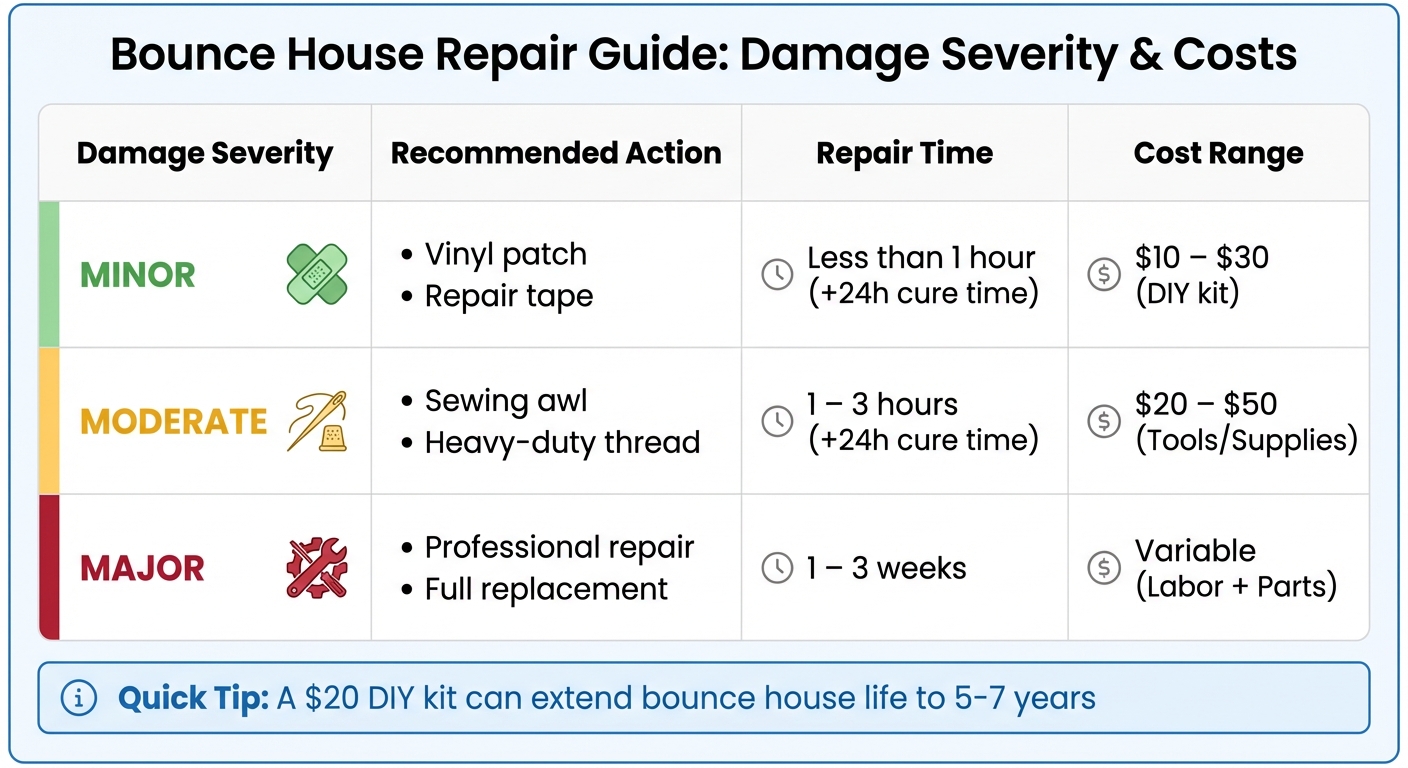 Bounce House Damage Severity Guide: Repair Actions, Time and Costs