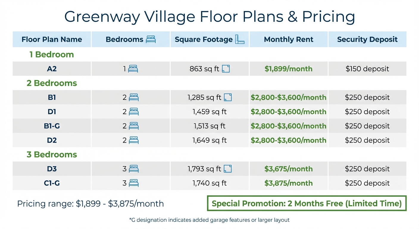 Greenway Village Floor Plans and Pricing Guide