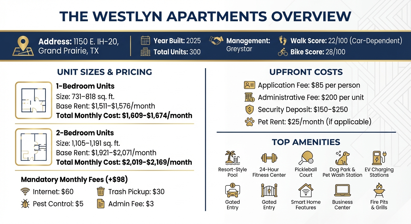 The Westlyn Apartments Quick Facts: Pricing, Sizes, and Amenities Overview