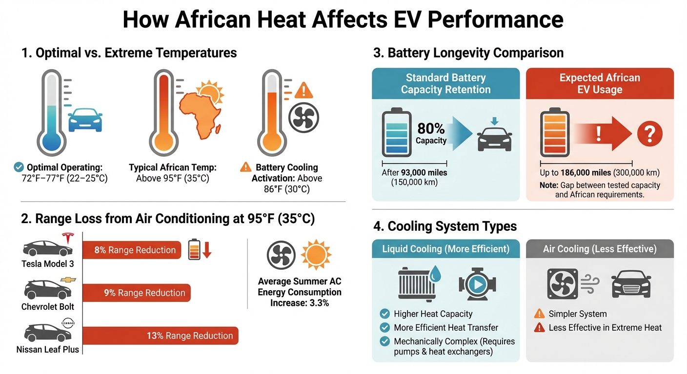 EV Performance in Extreme Heat: Range Loss and Temperature Impact Comparison