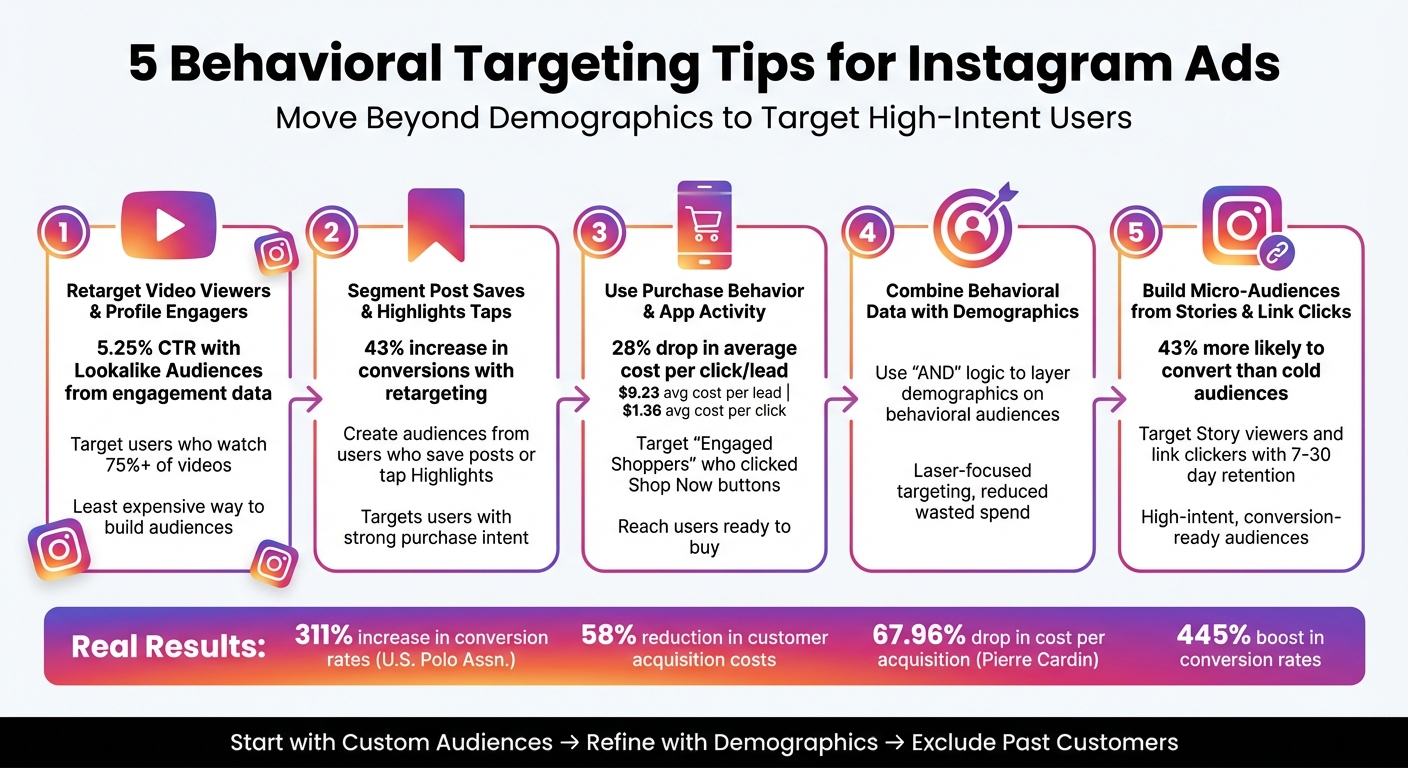 Instagram behavioral targeting tutorial showing 5 tips to increase Meta Ads ROI with custom audiences