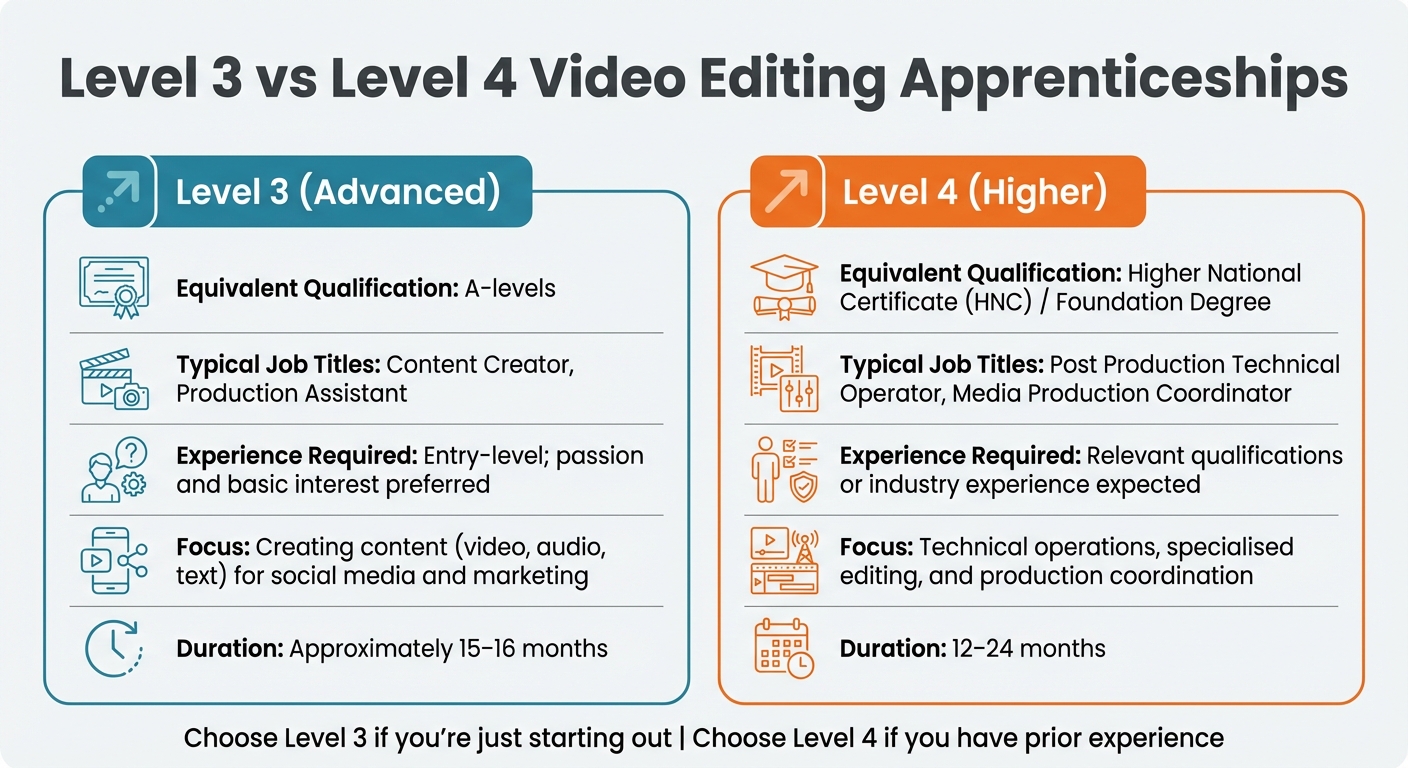 Level 3 vs Level 4 Video Editing Apprenticeships Comparison