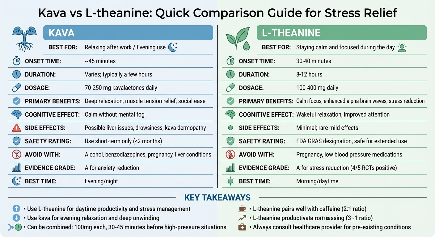 Kava vs L-theanine comparison chart for stress relief
