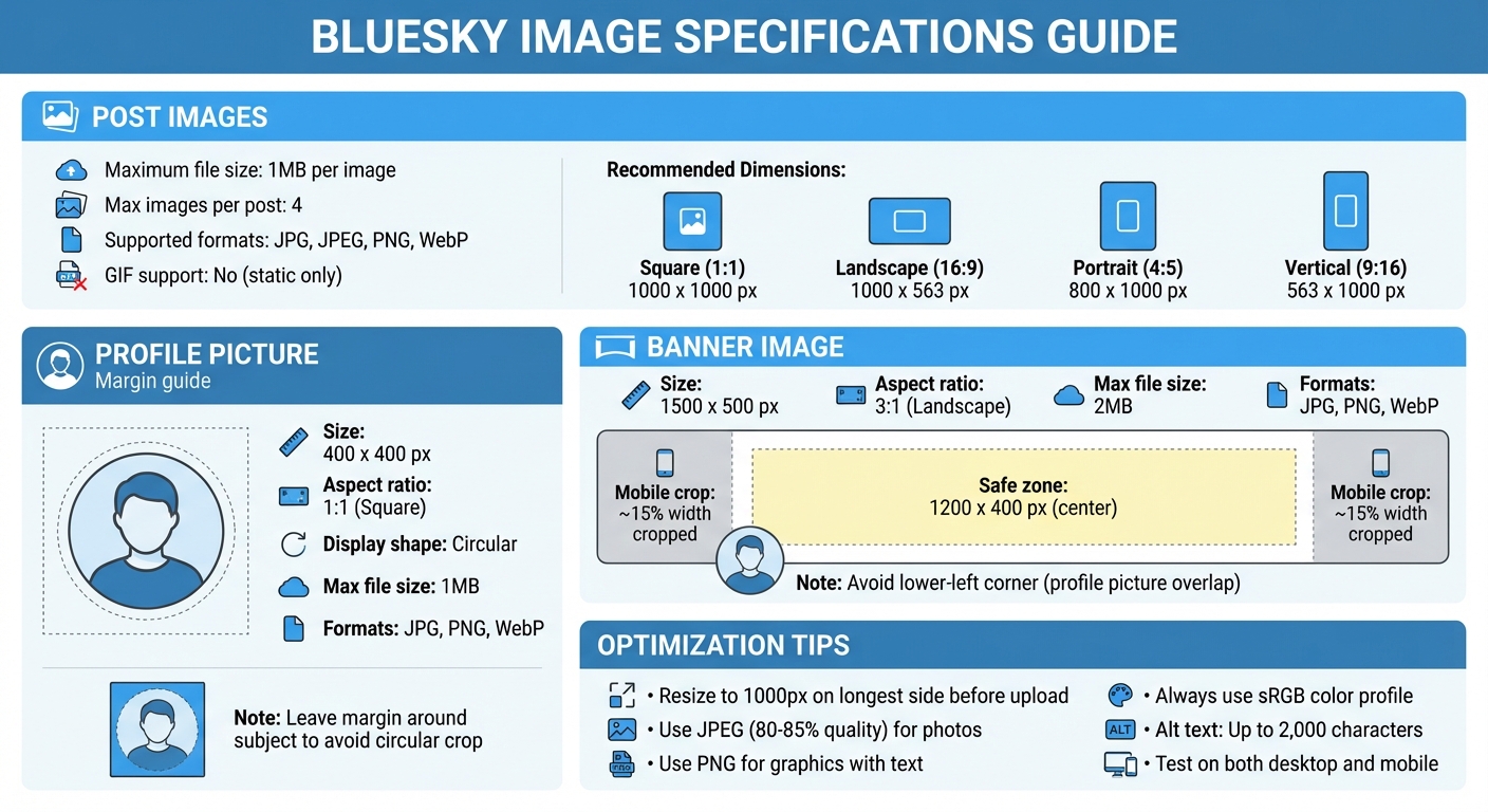 Bluesky Image Size Requirements: Complete Specifications Guide