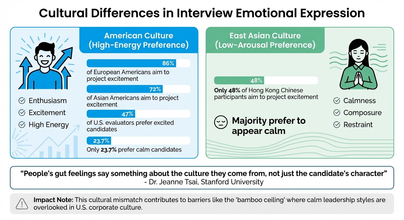 Cultural Differences in Emotional Expression During Job Interviews