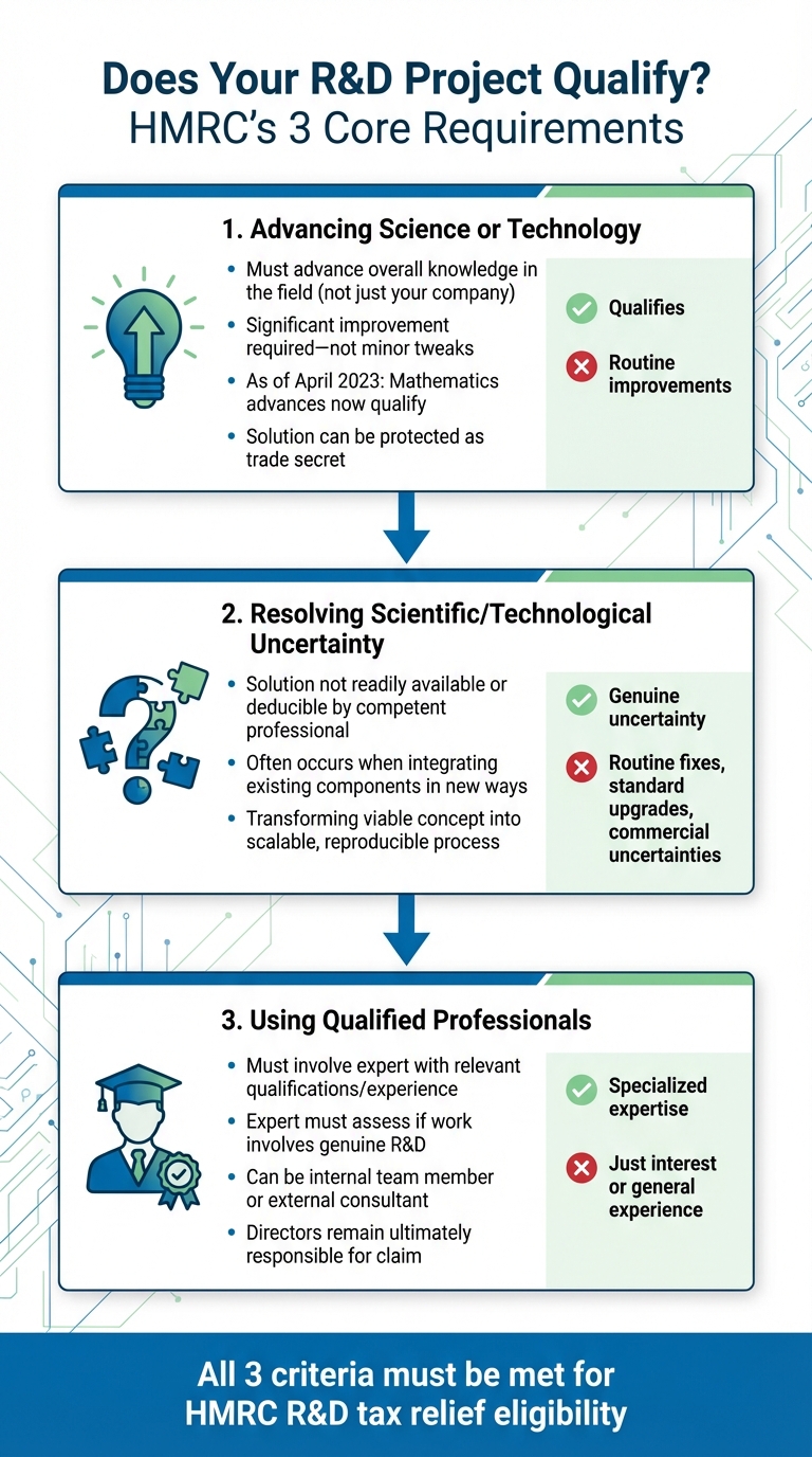HMRC R&D Tax Relief Qualification Requirements Flowchart