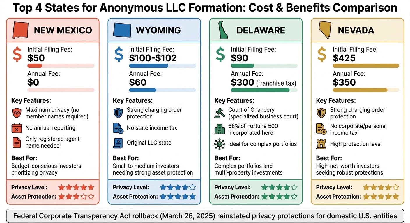 Anonymous LLC State Comparison: Costs and Benefits for Real Estate Investors