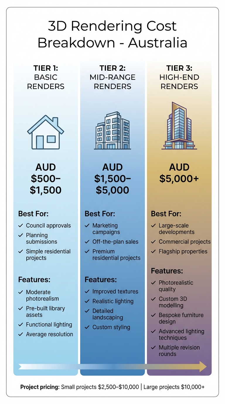 How Much Does 3D Rendering Cost in Australia? (Per Image & Project ...