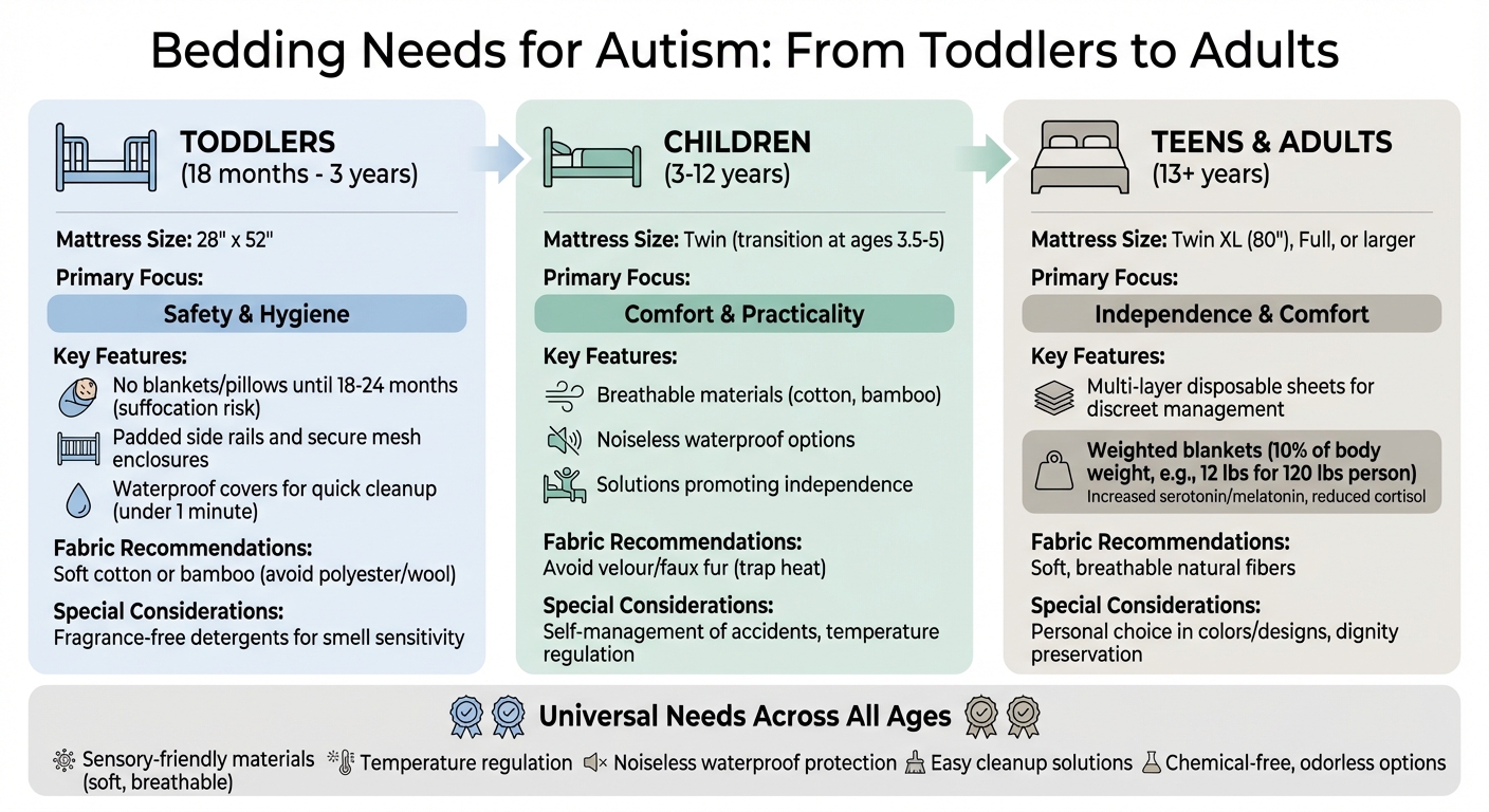 Bedding Needs for Autism: Toddlers to Adults Comparison Guide