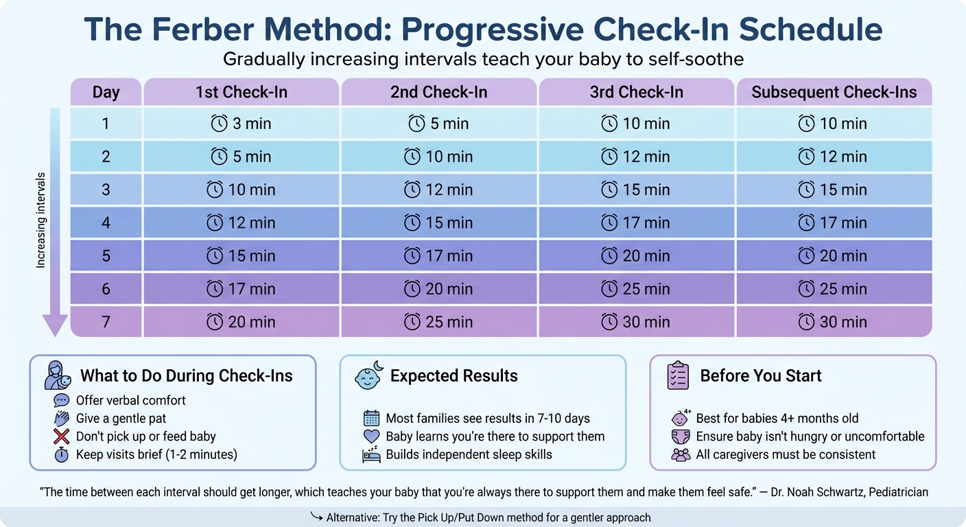 Ferber Method Sleep Training Schedule: 7-Day Check-In Intervals