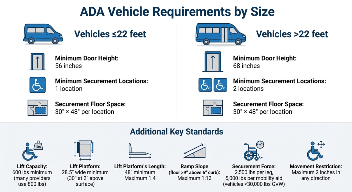ADA Vehicle Requirements by Size: Door Heights and Securement Standards