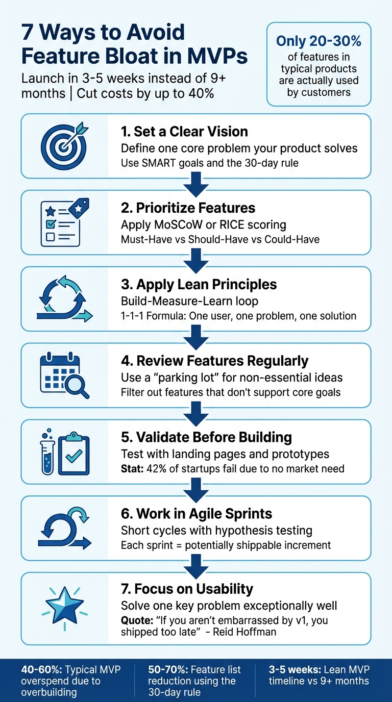 7 Steps to Avoid Feature Bloat in MVPs