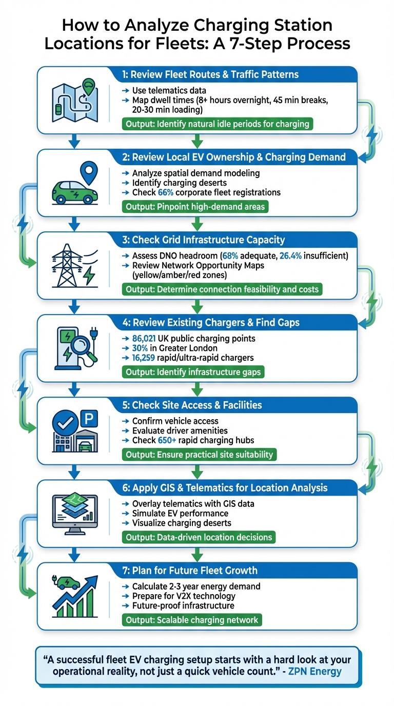 7-Step Process for Analyzing Fleet EV Charging Station Locations
