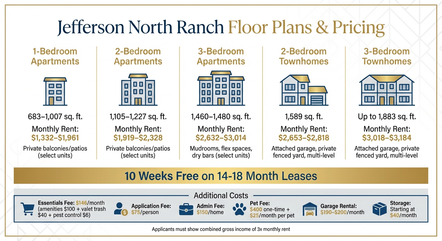 Jefferson North Ranch Floor Plans and Pricing Guide