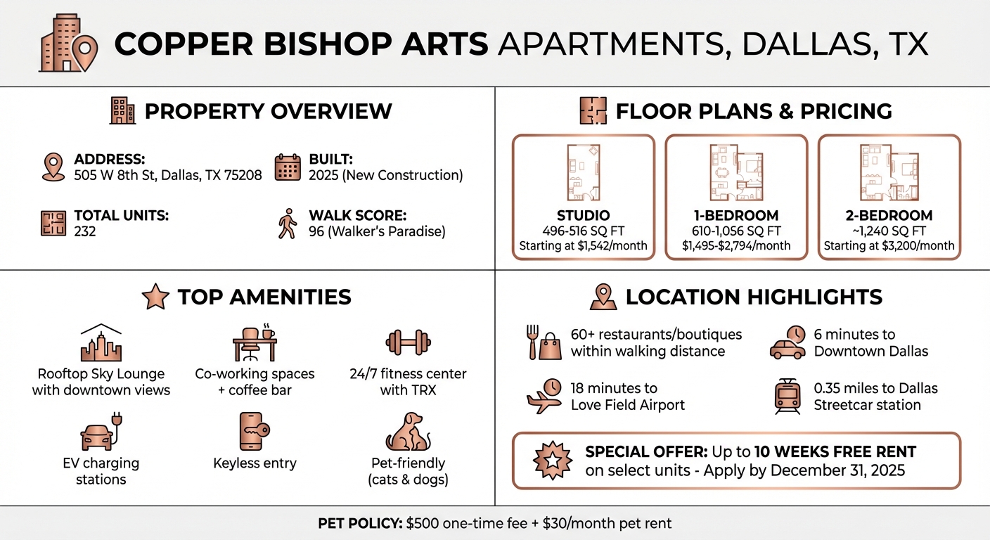Copper Bishop Arts Apartments Quick Facts and Pricing Guide