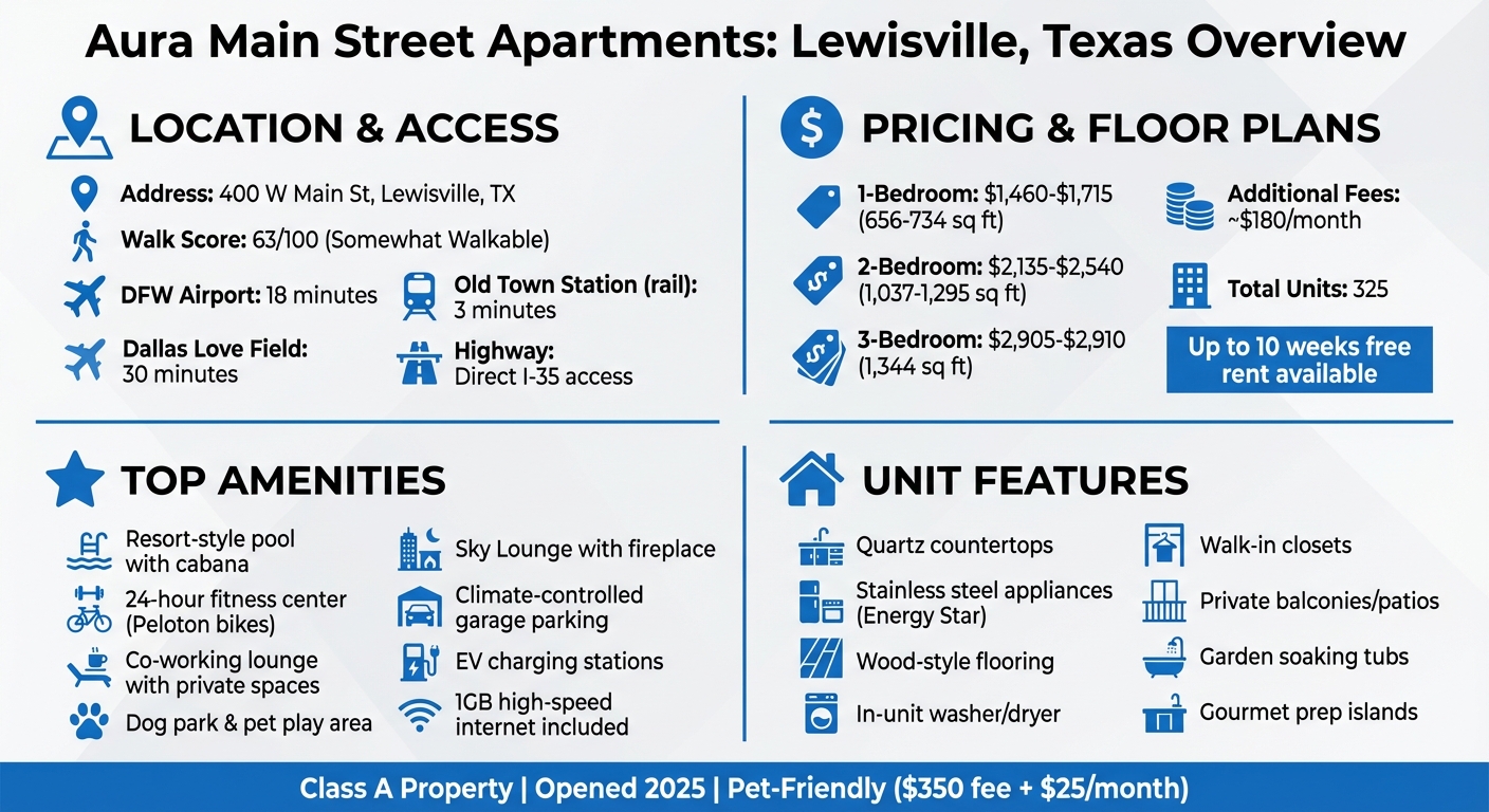 Aura Main Street Apartments Quick Reference Guide - Pricing, Amenities & Location