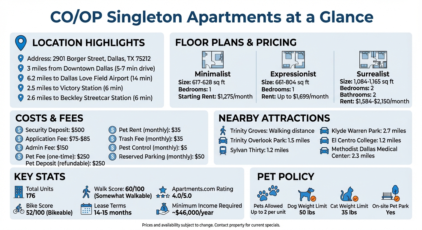 CO/OP Singleton Apartments Floor Plans, Pricing, and Key Features Comparison