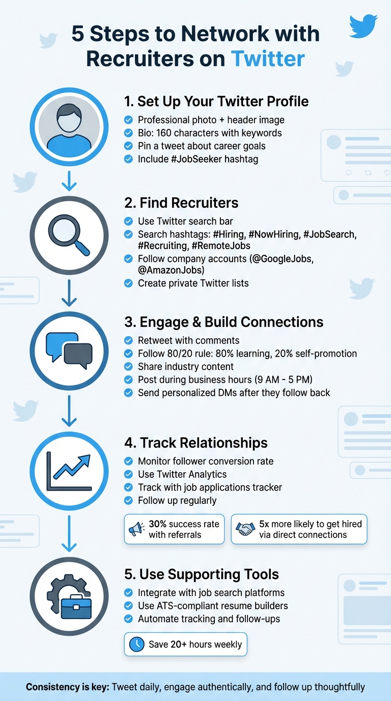 5-Step Guide to Networking with Recruiters on Twitter