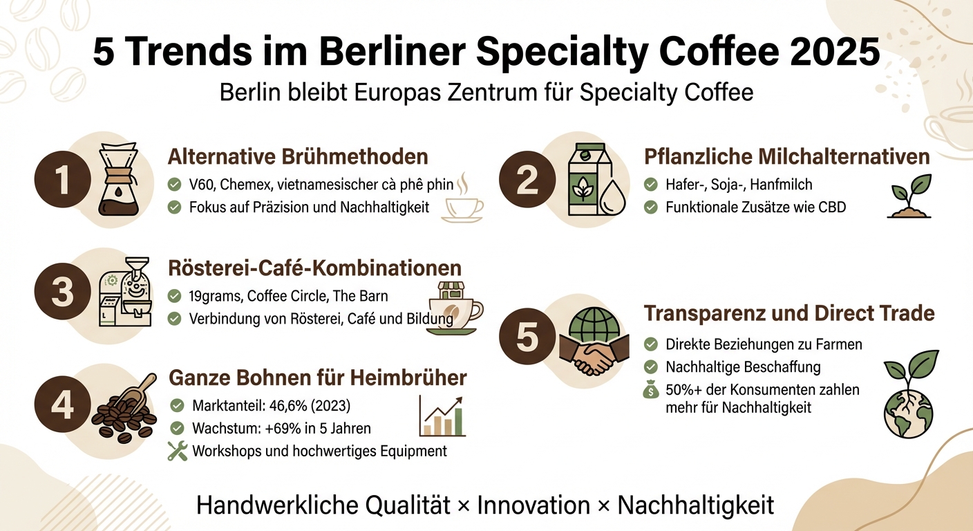 5 Specialty Coffee Trends in Berlin 2025
