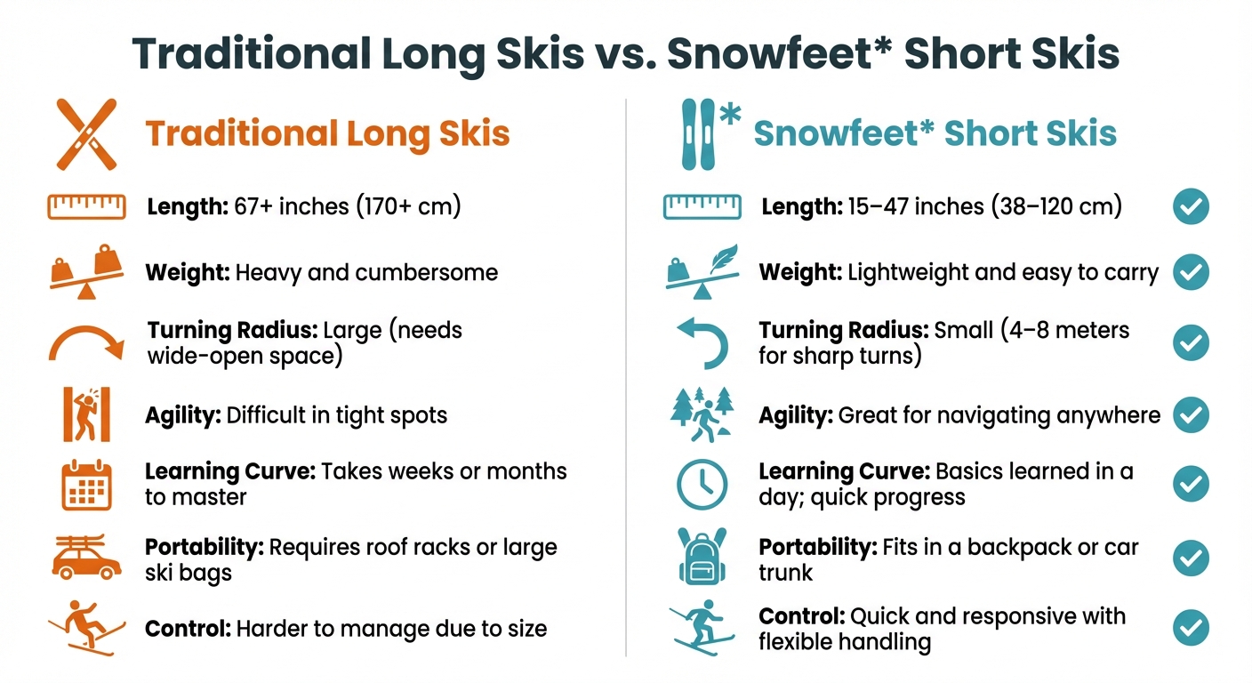 مقارنة بين الزلاجات الطويلة التقليدية وزلاجات Snowfeet القصيرة