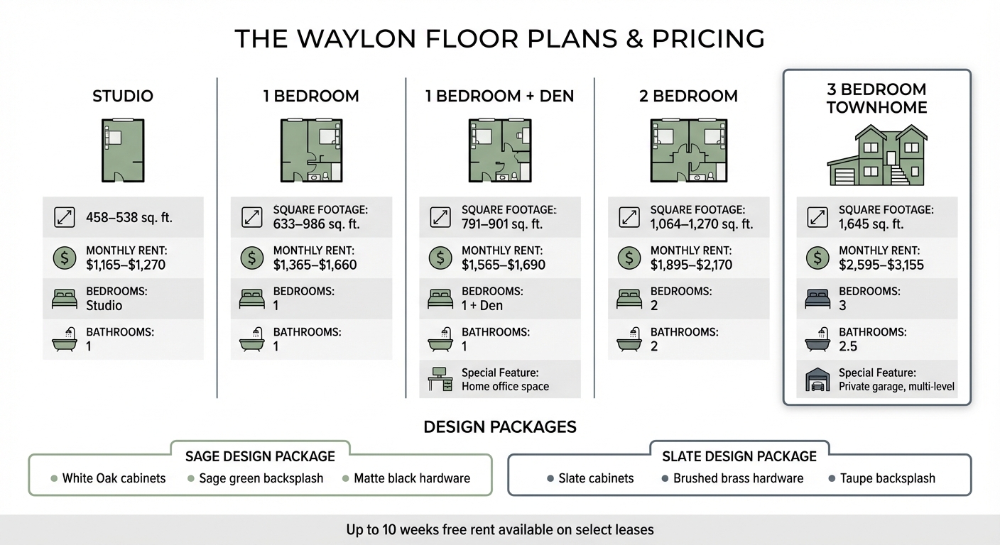 The Waylon Apartments Floor Plans and Pricing Guide