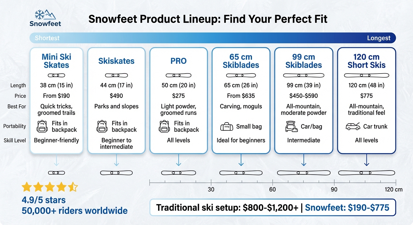 مقارنة منتجات Snowfeet: الطول، السعر، وأفضل حالات الاستخدام