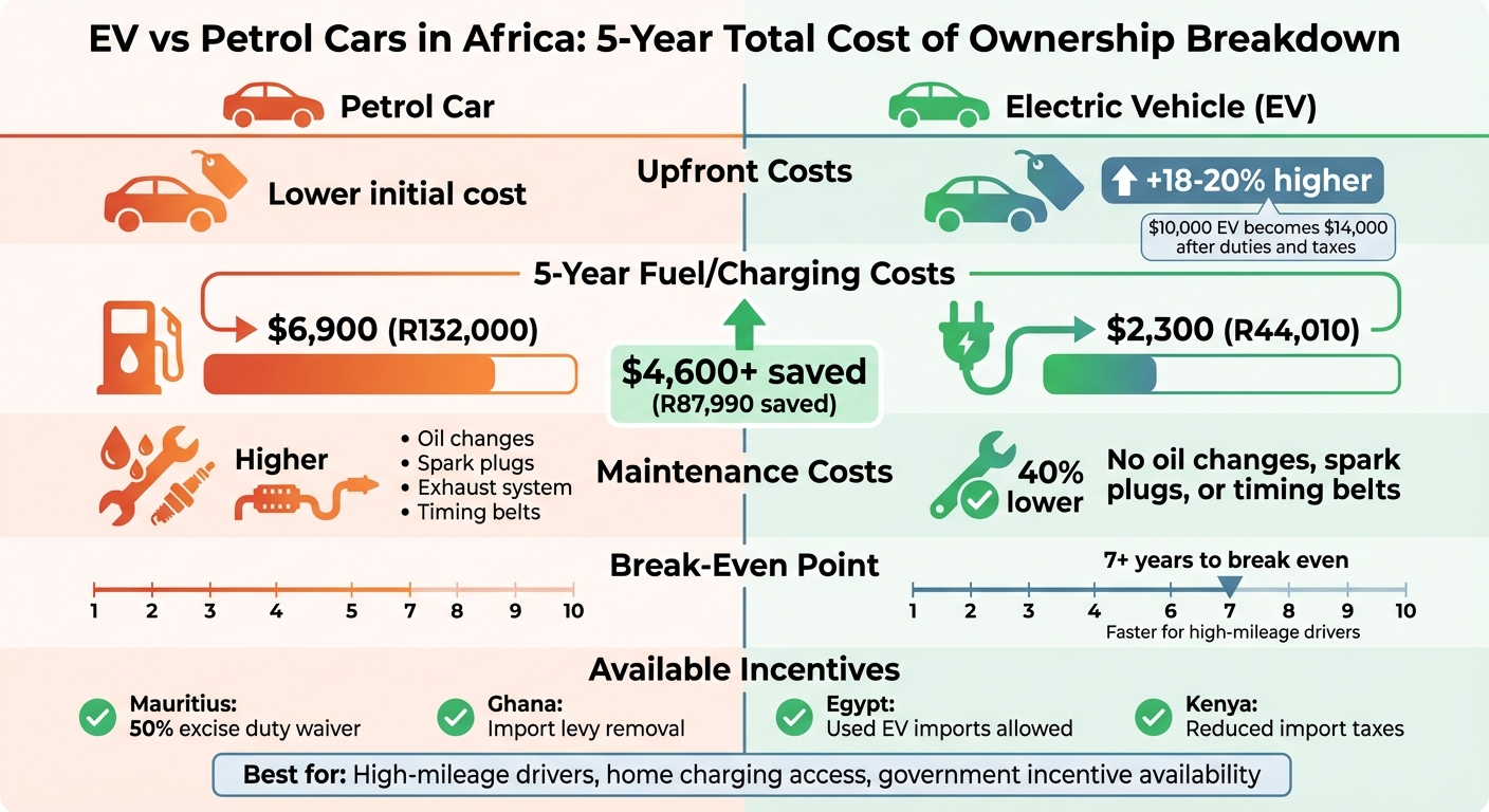 EV vs Petrol Car 5-Year Total Cost of Ownership in Africa