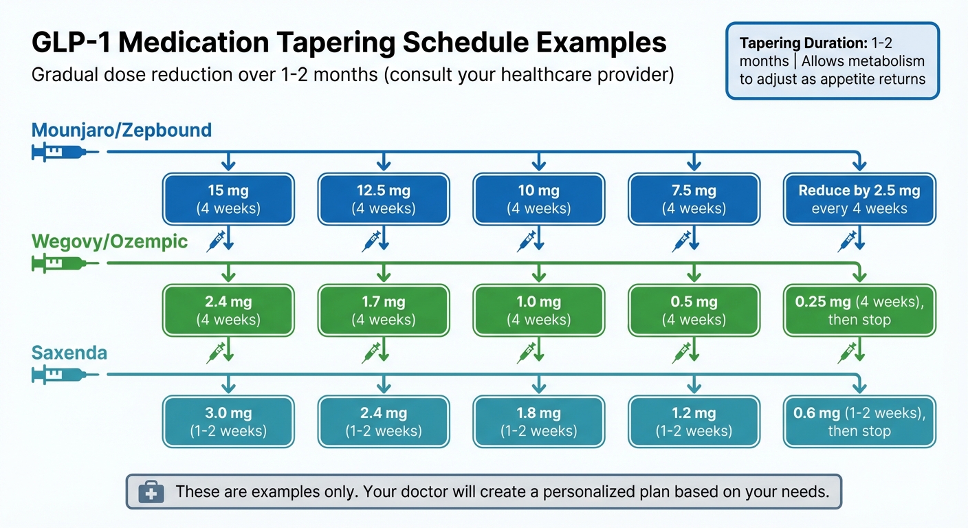GLP-1 Medication Tapering Schedule Guide by Drug Type