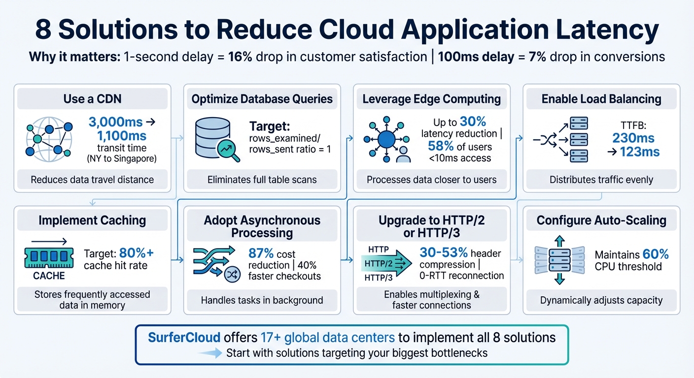 8 Solutions to Reduce Cloud Application Latency