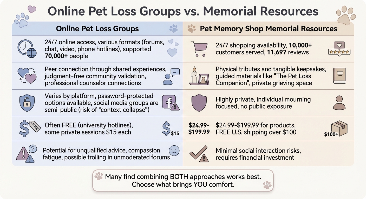 Online Pet Loss Groups vs Memorial Resources: Comparison Guide