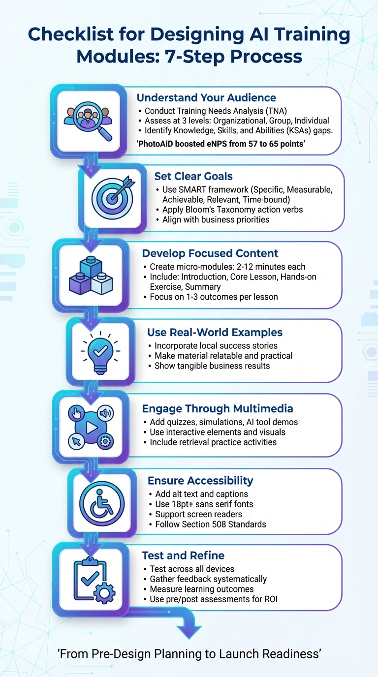 AI Training Module Design Checklist: 7-Step Process