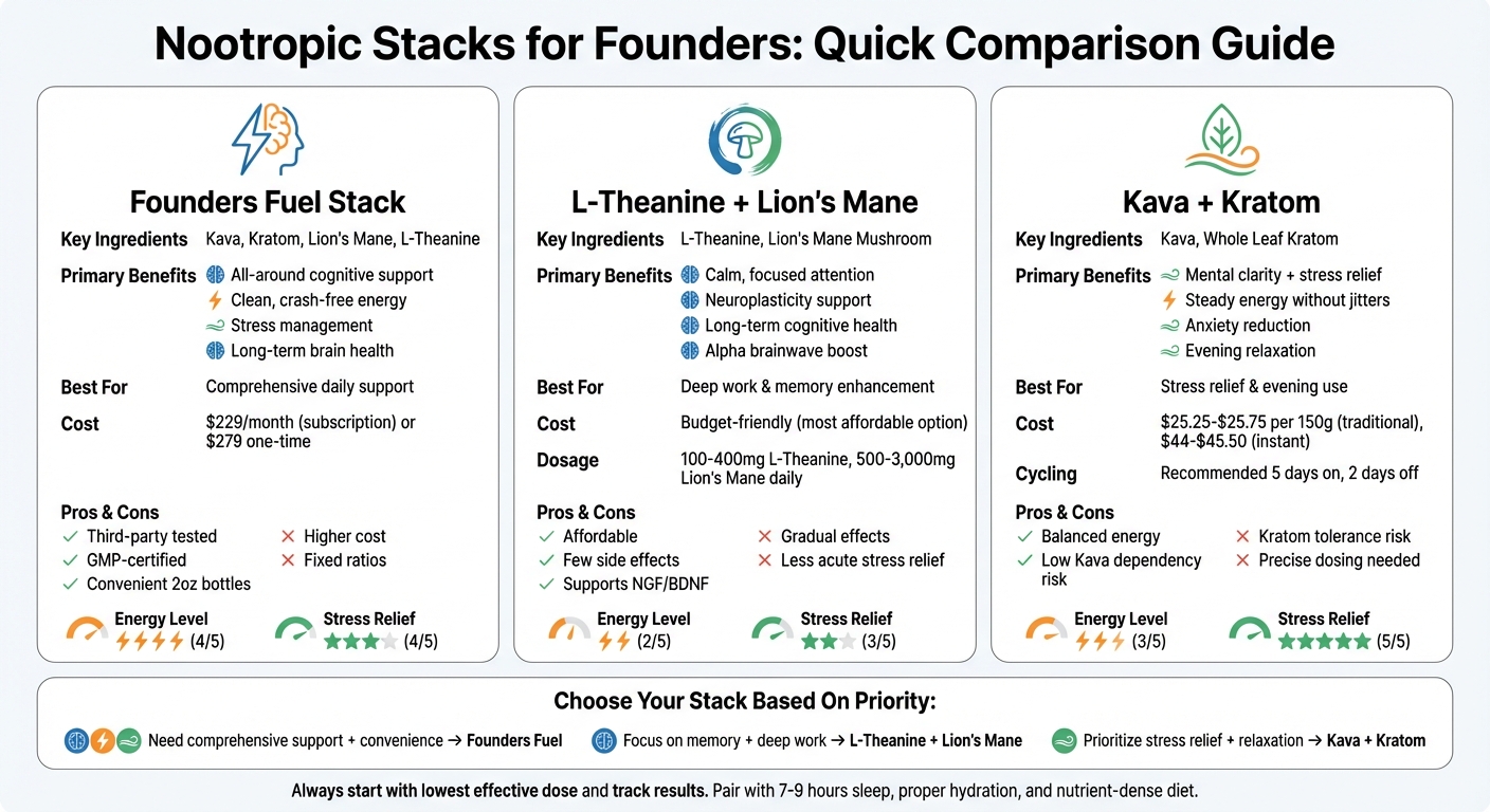 Nootropic Stack Comparison for Founders: Benefits, Costs, and Use Cases