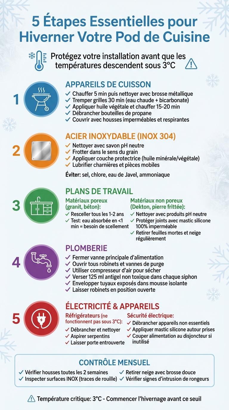 Guide d'hivernage complet pour Pod de Cuisine extérieur en 5 étapes