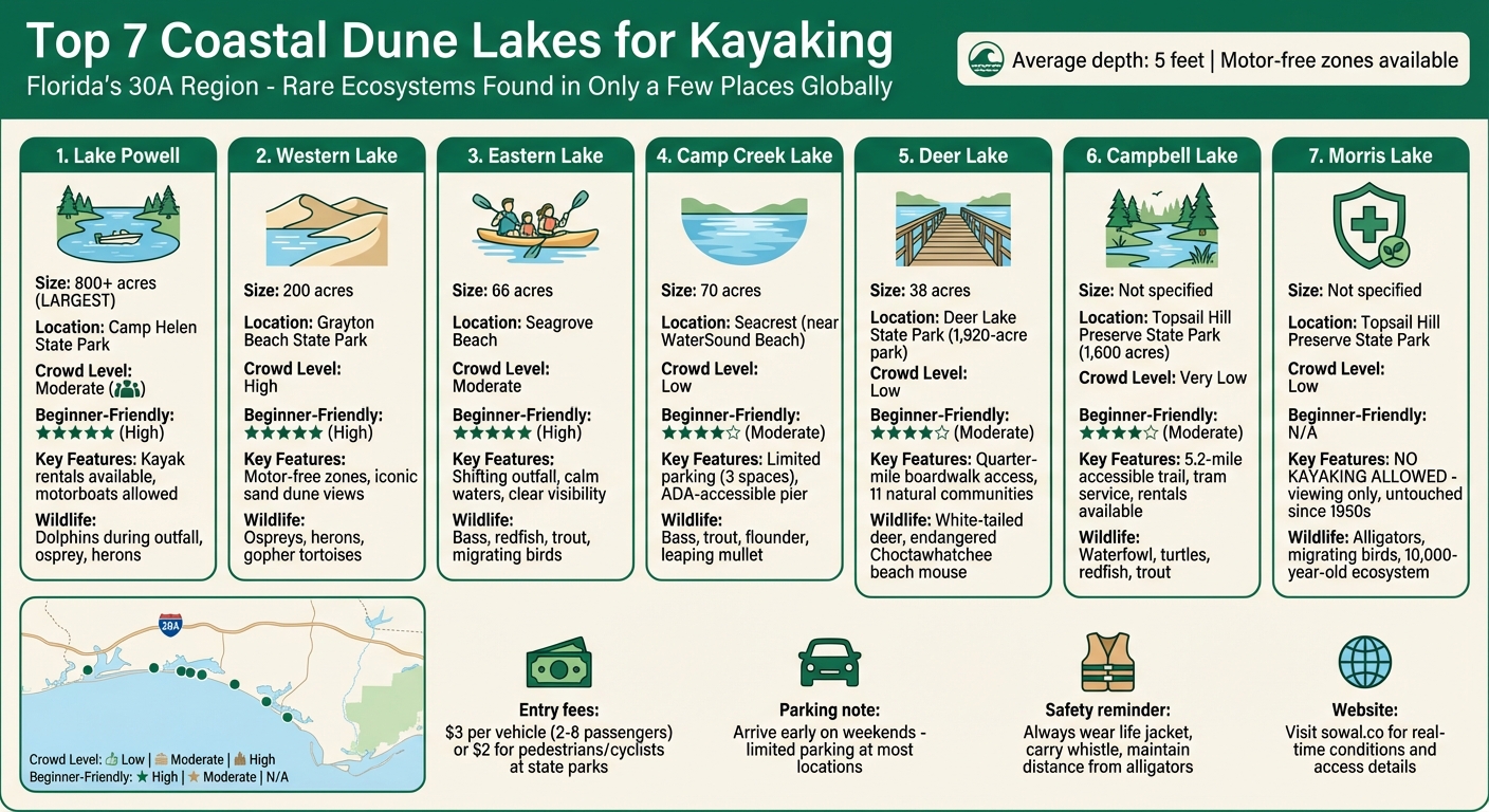 Coastal Dune Lakes Kayaking Comparison Guide - 7 Best Lakes on Florida's 30A