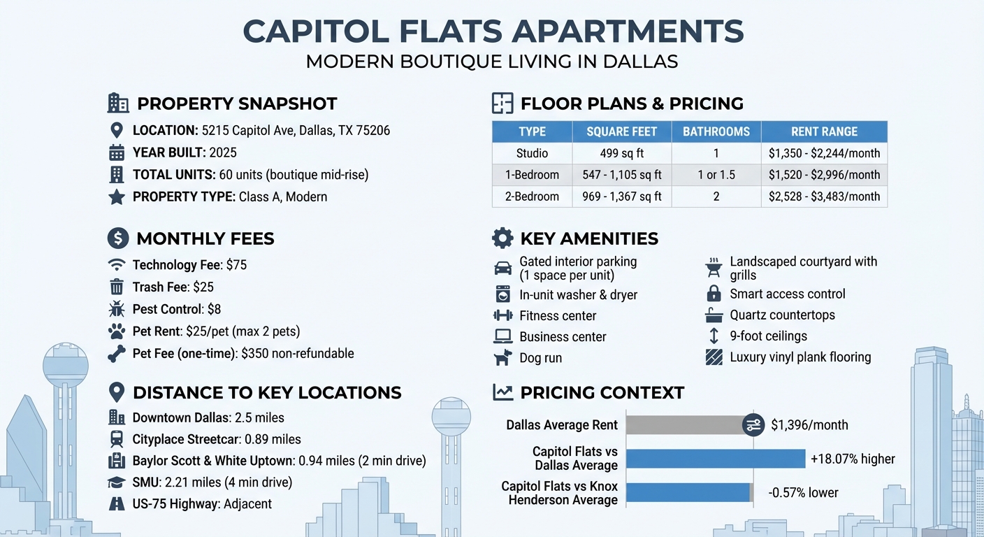 Capitol Flats Apartments Quick Reference Guide - Floor Plans, Pricing & Amenities