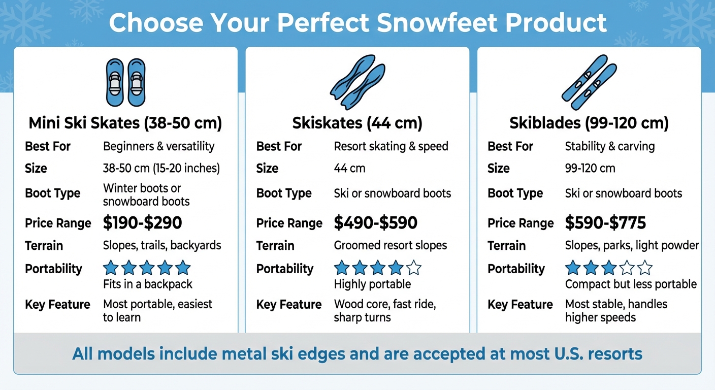 Snowfeet 제품 비교: 미니 스키 스케이트 vs Skiskates vs Skiblades