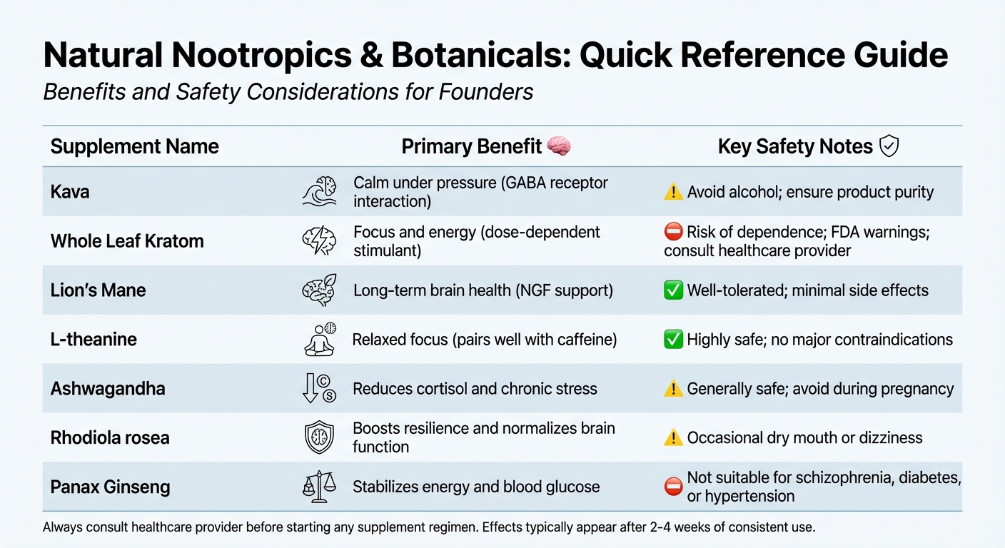 Natural Nootropics Comparison: Benefits and Safety Guidelines for Cognitive Enhancement