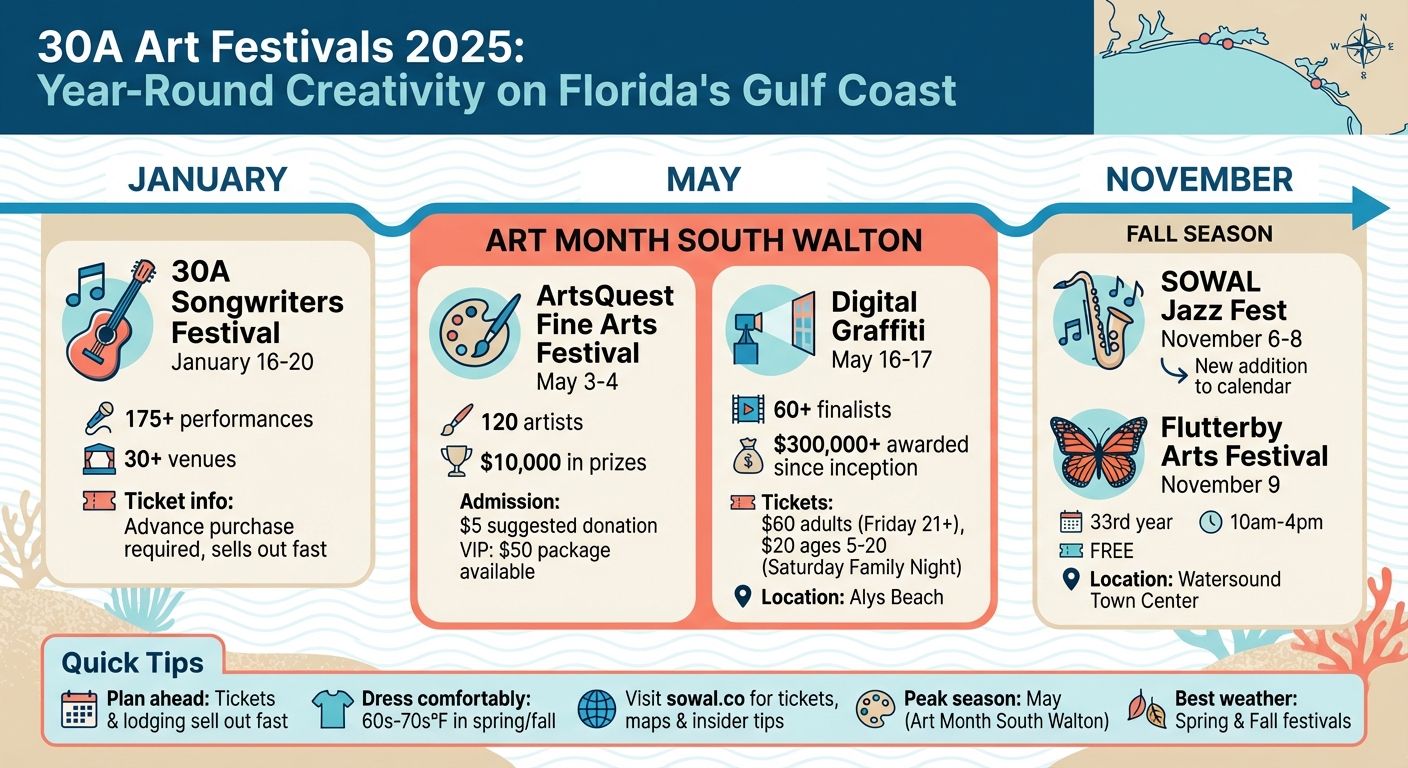 2025 30A Art Festivals Calendar and Key Details