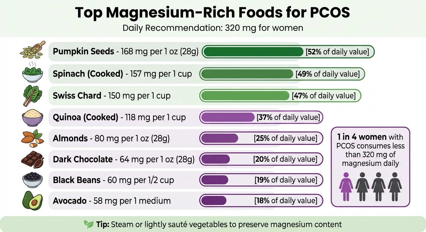 Magnesium-Rich Foods for PCOS: Top Sources and Daily Content